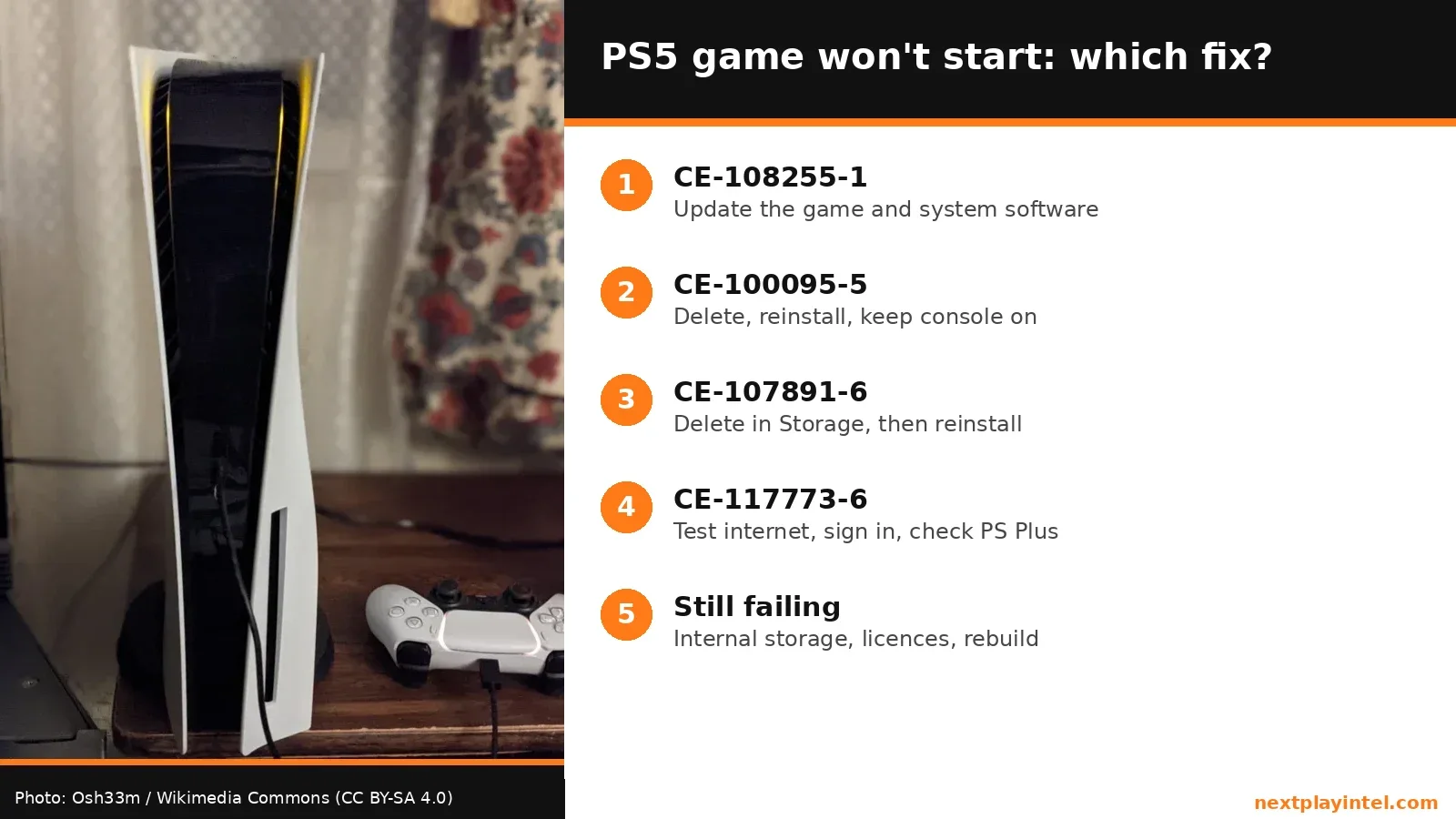 Infographic: which fix to use for PS5 errors CE-108255-1, CE-100095-5, CE-107891-6 and CE-117773-6