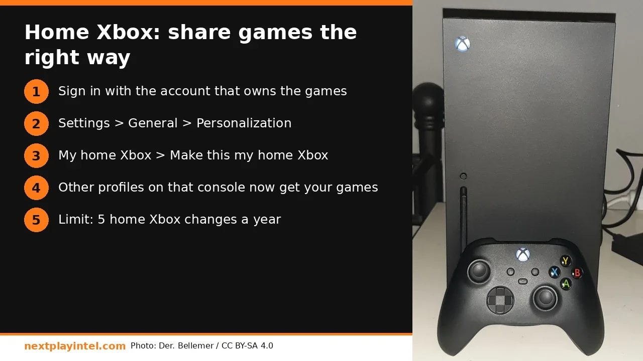 Infographic: How to Set Your Home Xbox and Share Games on Series X|S