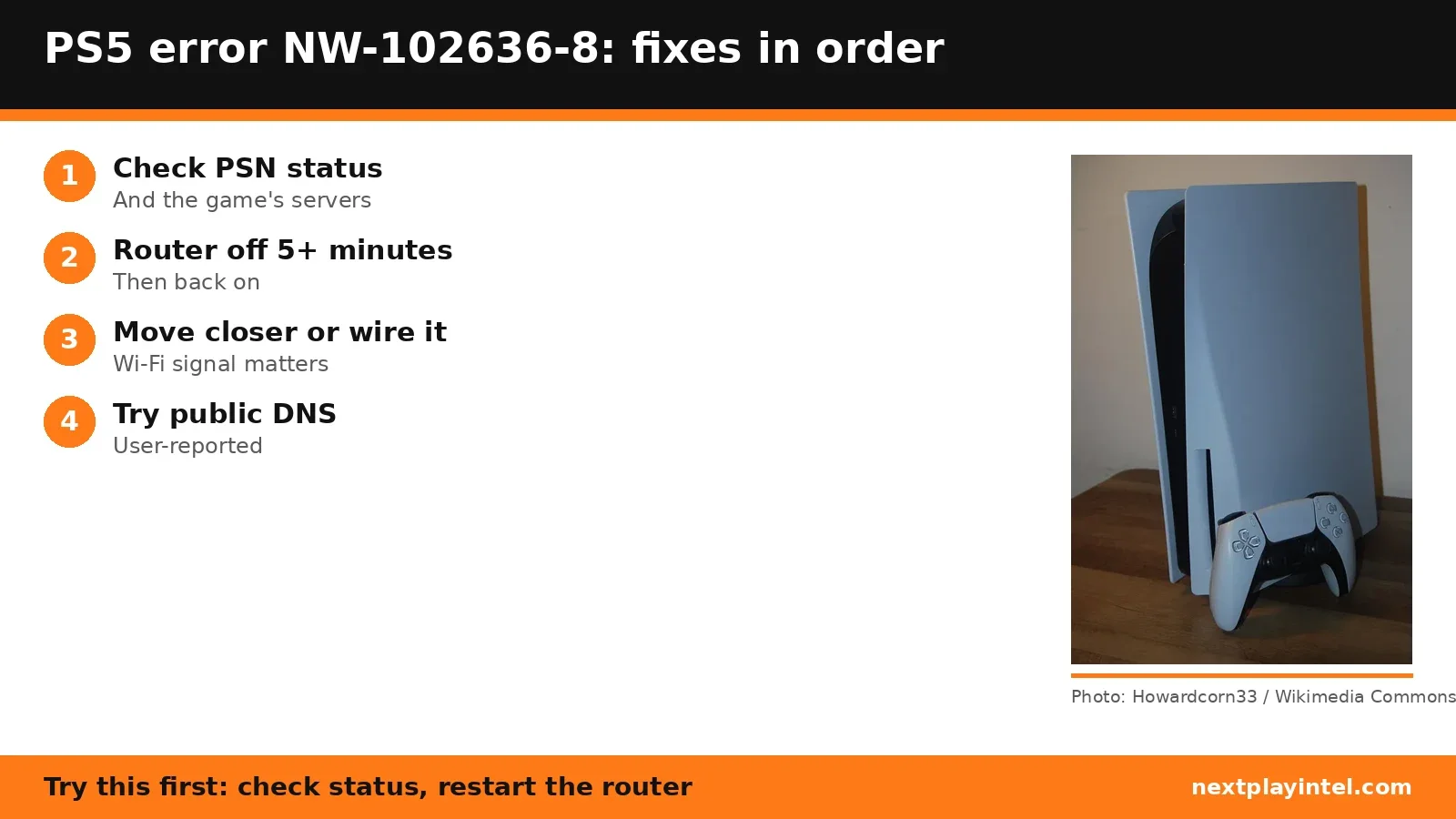 Infographic: PS5 error NW-102636-8 fixes in order, with a photo of the PlayStation 5