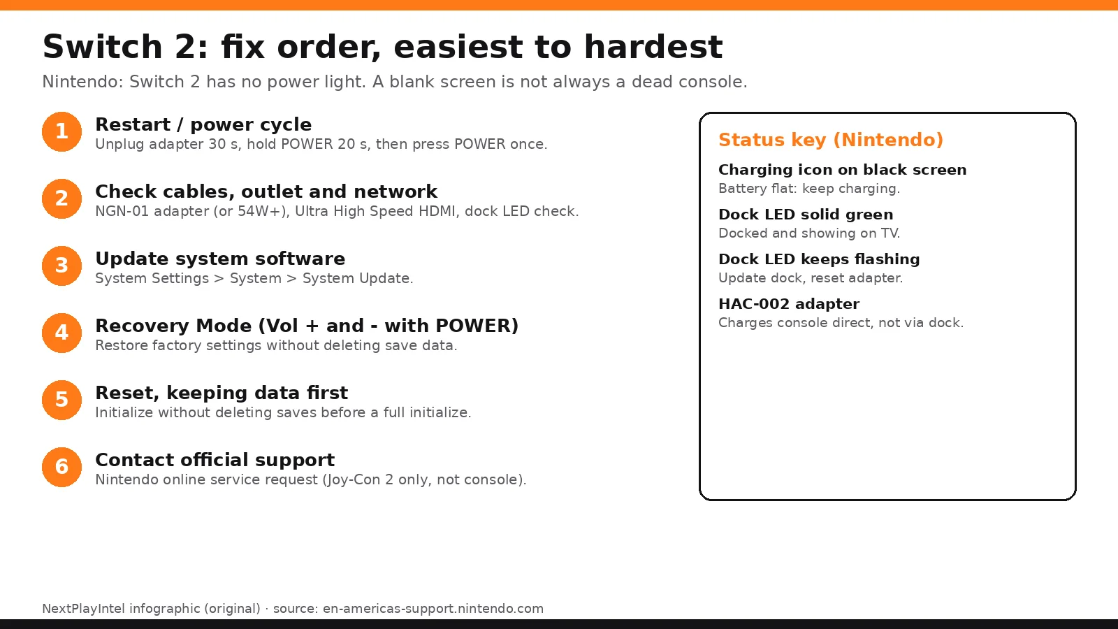 Nintendo Switch 2 troubleshooting order infographic