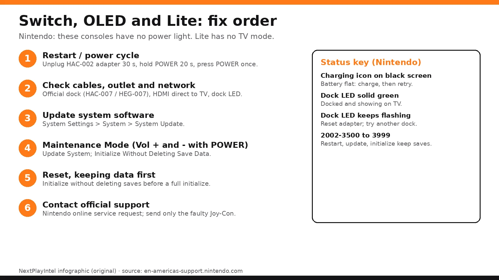 Nintendo Switch, OLED and Lite troubleshooting order infographic