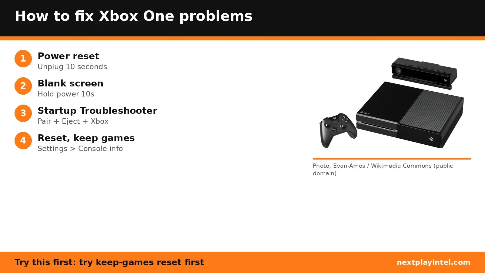 Original Xbox One console with controller