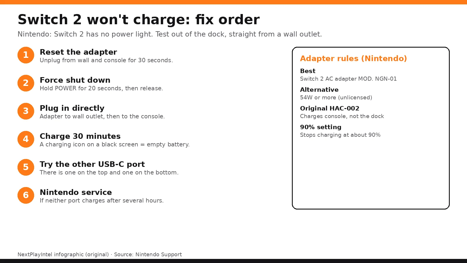 Infographic: Switch 2 won't charge fix order