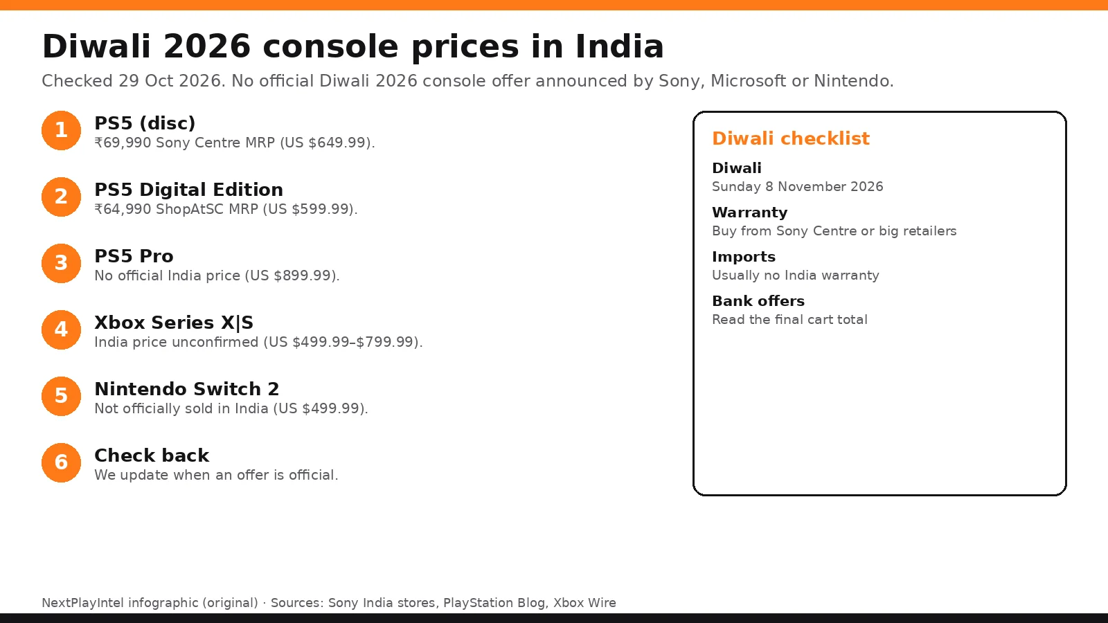 Infographic: Diwali 2026 console prices in India, no official offer announced