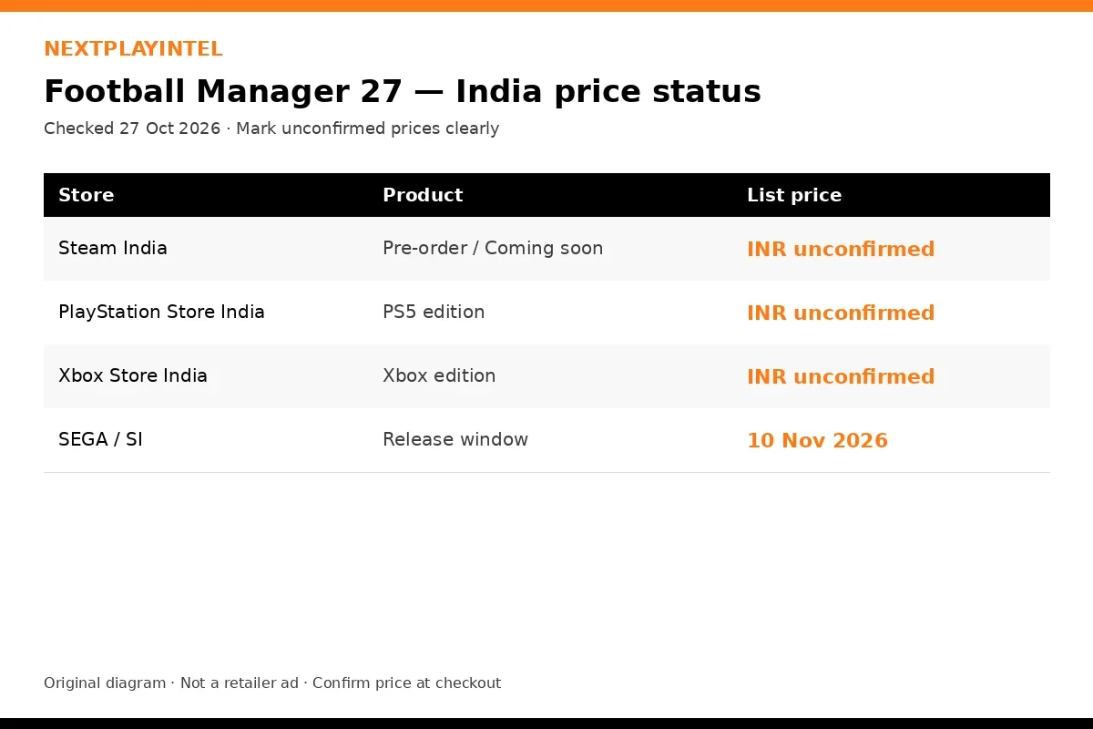 India prices infographic for Football Manager 27