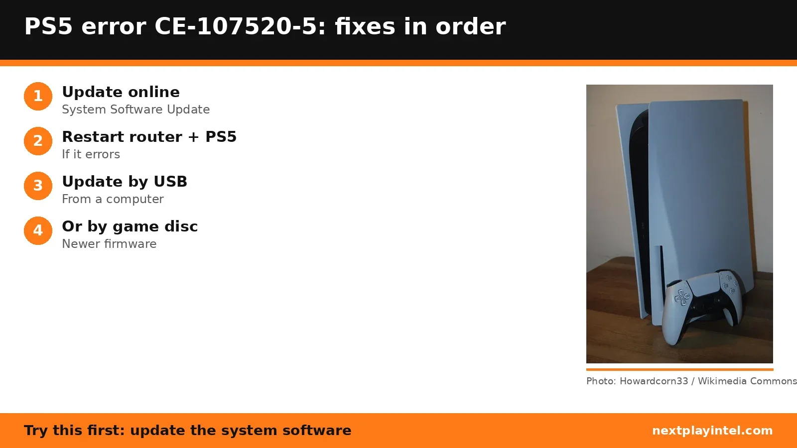 Infographic: PS5 error CE-107520-5 fixes in order, with a photo of the PlayStation 5