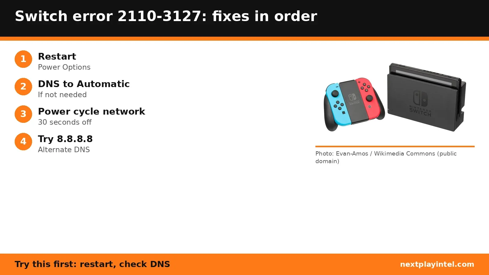 Infographic: Switch error 2110-3127 fixes in order, with a photo of the Nintendo Switch
