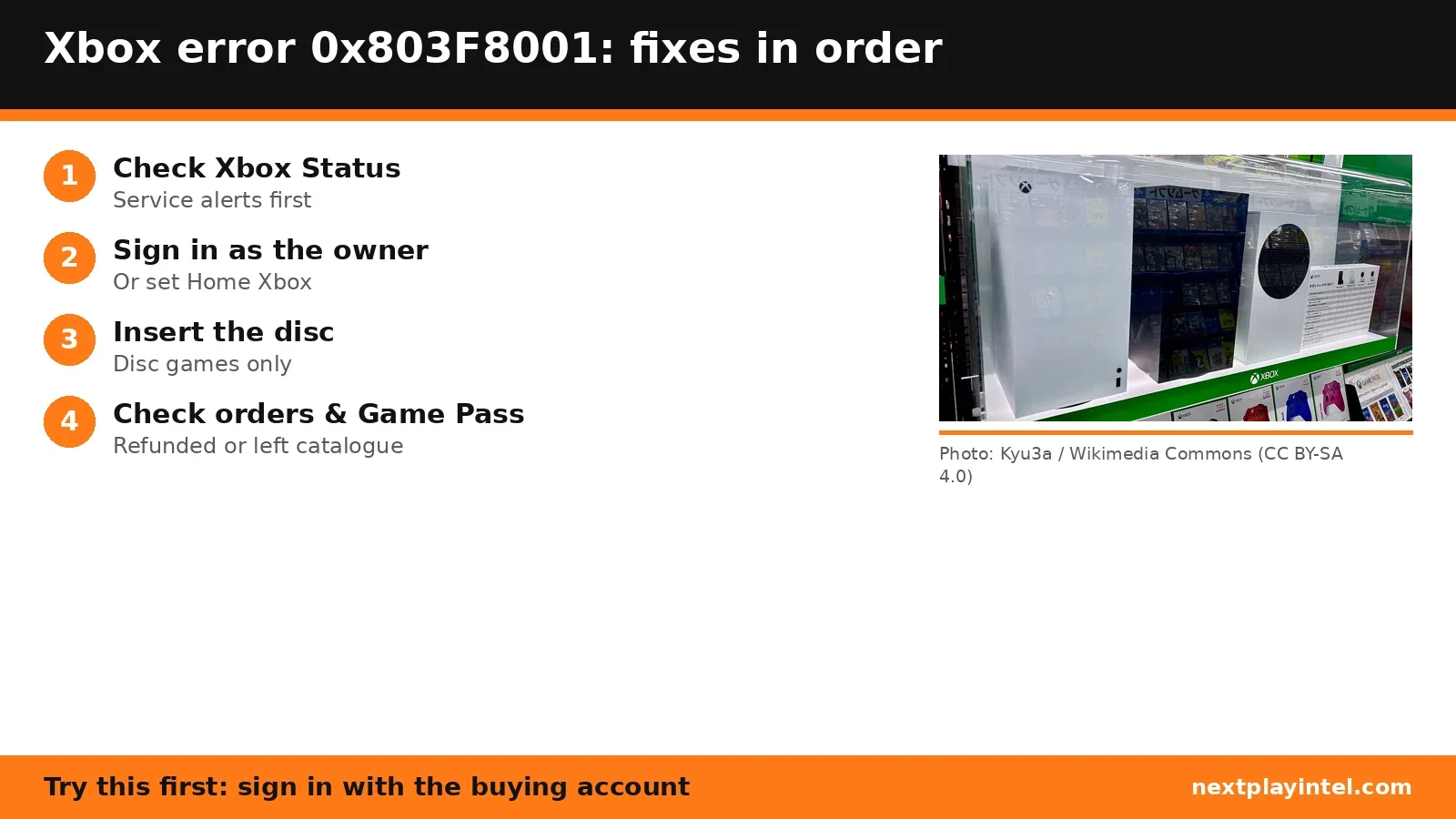 Infographic: Xbox error 0x803F8001 fixes in order, with a photo of the Xbox Series X
