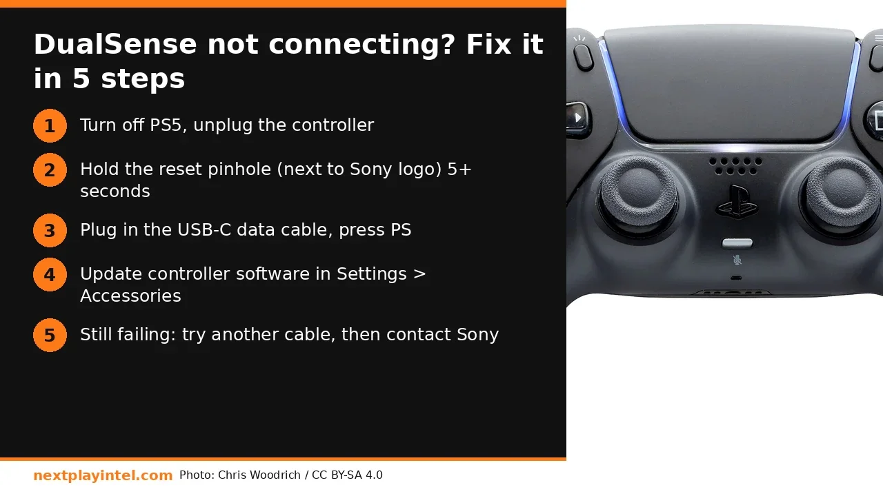 Infographic: PS5 Controller Not Connecting? Reset and Pair a DualSense