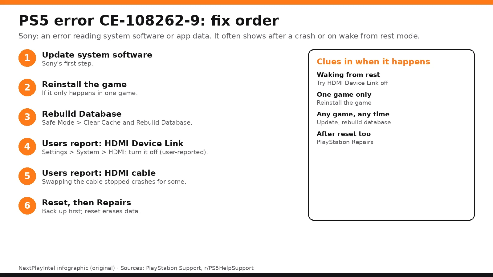 Infographic: fix order for PS5 error CE-108262-9