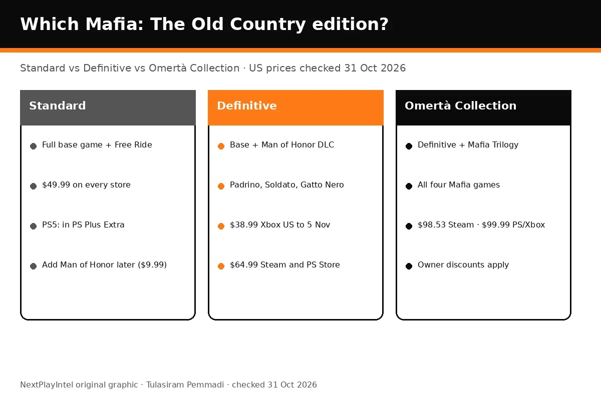 Comparison of the Standard Edition, Definitive Edition and Omertà Collection of Mafia: The Old Country
