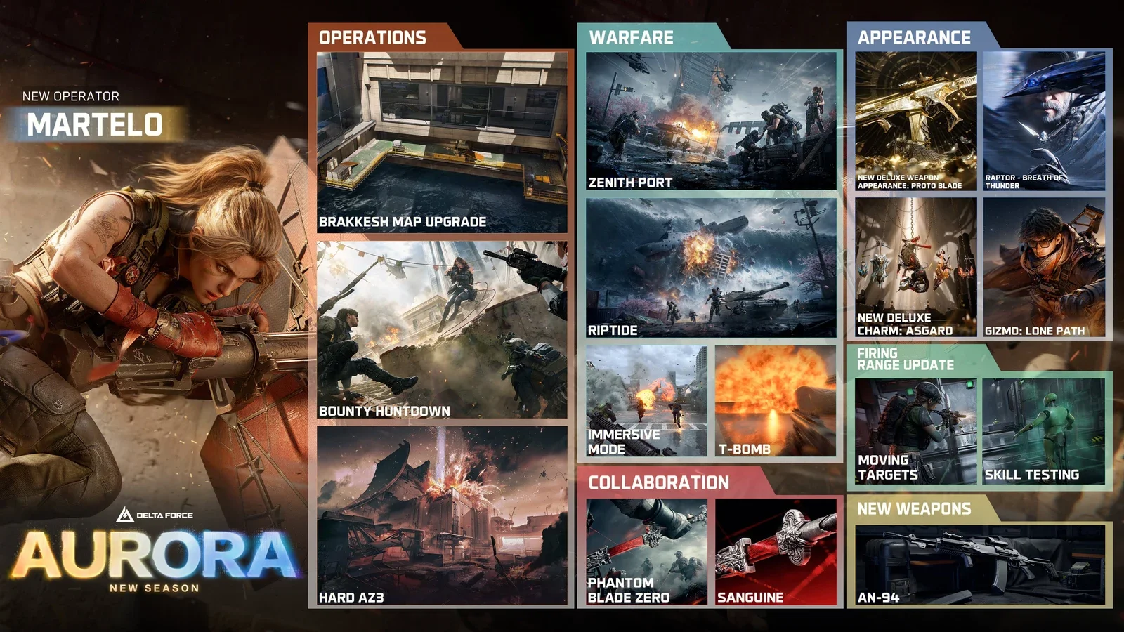 Official Delta Force Season Aurora overview showing the new Operator Martelo beside image panels for Brakkesh, Zenith Port, Riptide, the Phantom Blade Zero items, the firing range and the AN-94