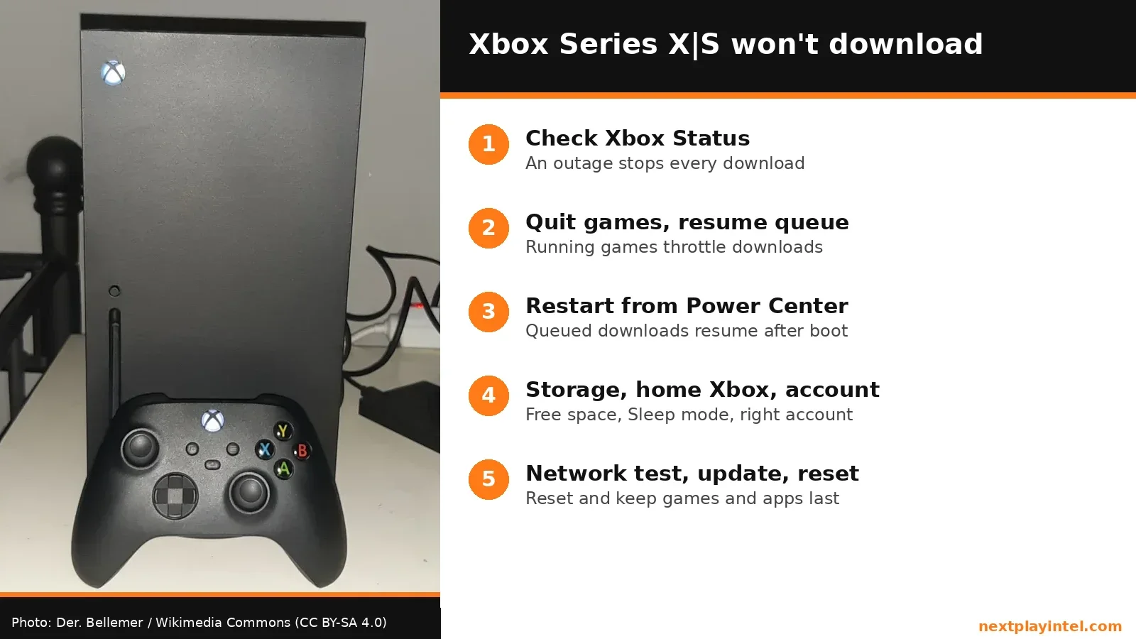 Infographic: fix order when an Xbox Series X|S won't download games