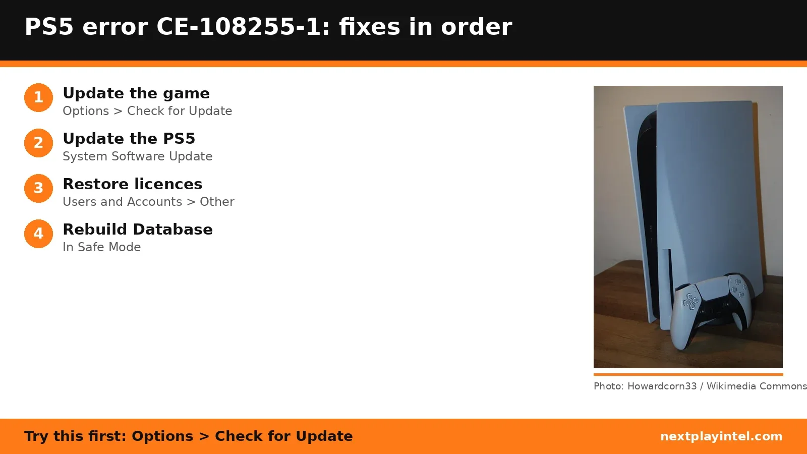 Infographic: PS5 error CE-108255-1 fixes in order, with a photo of the PlayStation 5