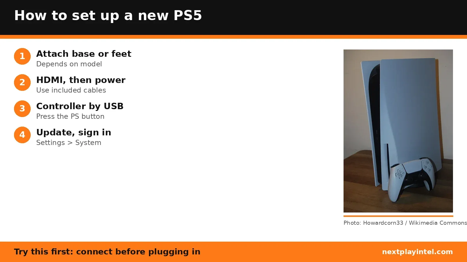 PlayStation 5 console