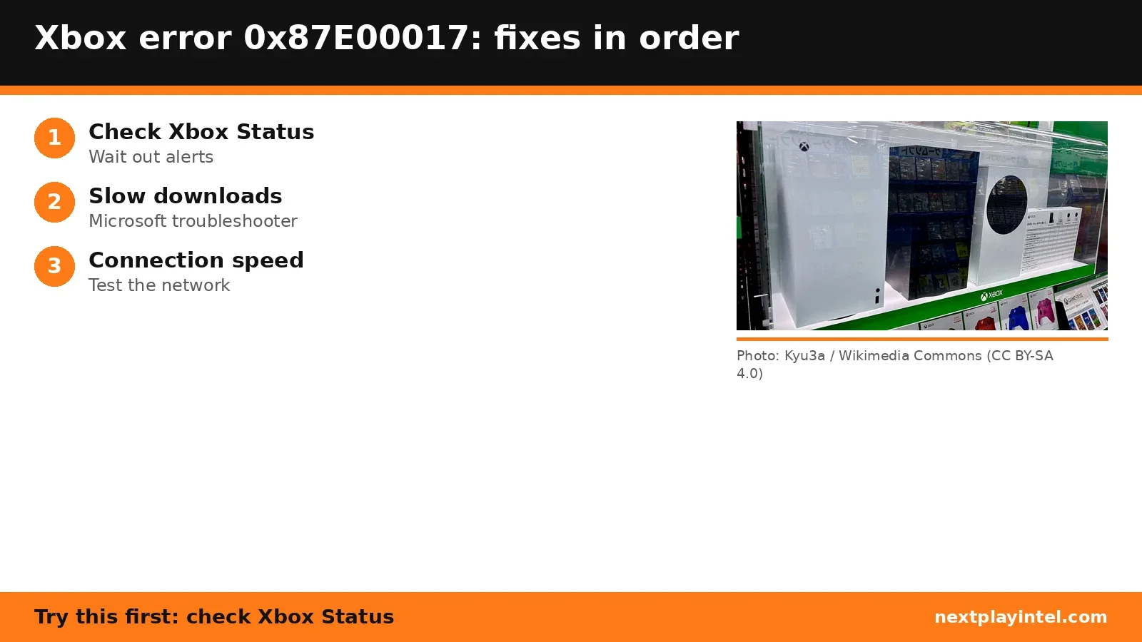 Infographic: Xbox error 0x87E00017 fixes in order, with a photo of the Xbox Series X