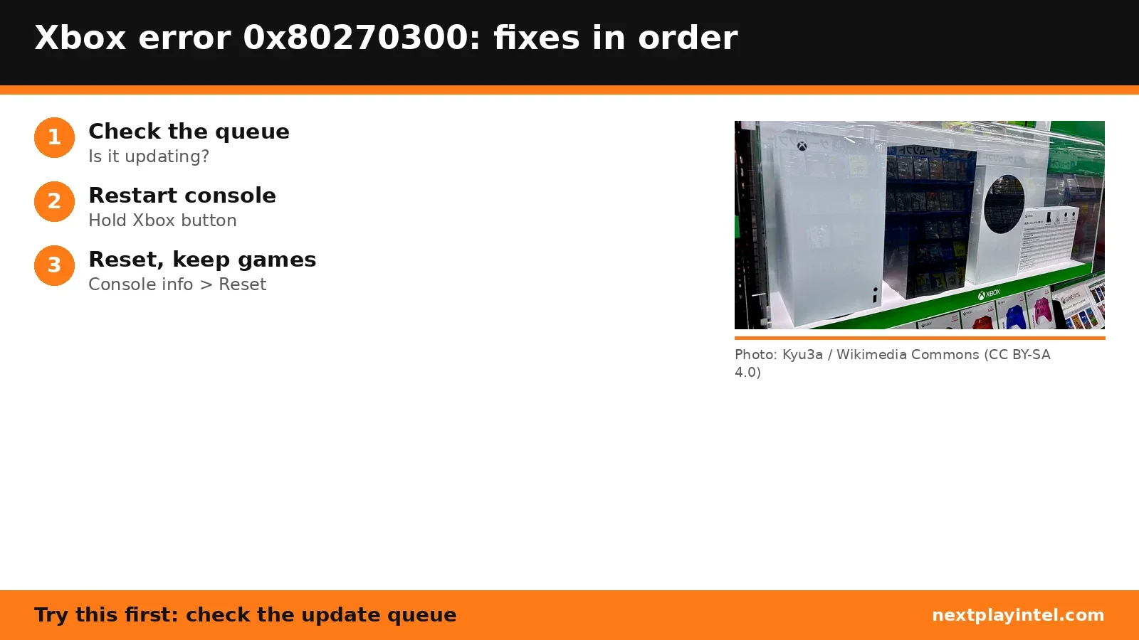 Infographic: Xbox error 0x80270300 fixes in order, with a photo of the Xbox Series X
