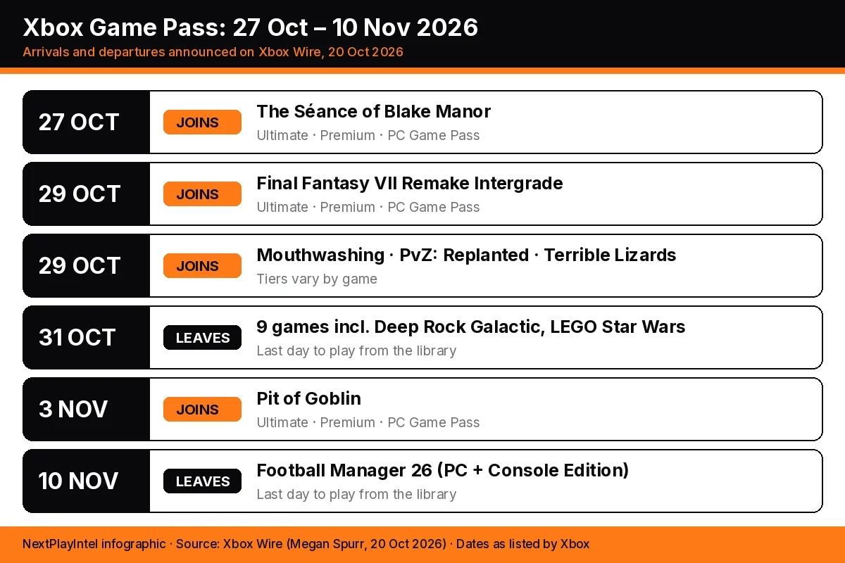Infographic calendar of Xbox Game Pass arrivals and departures from 27 October to 10 November 2026