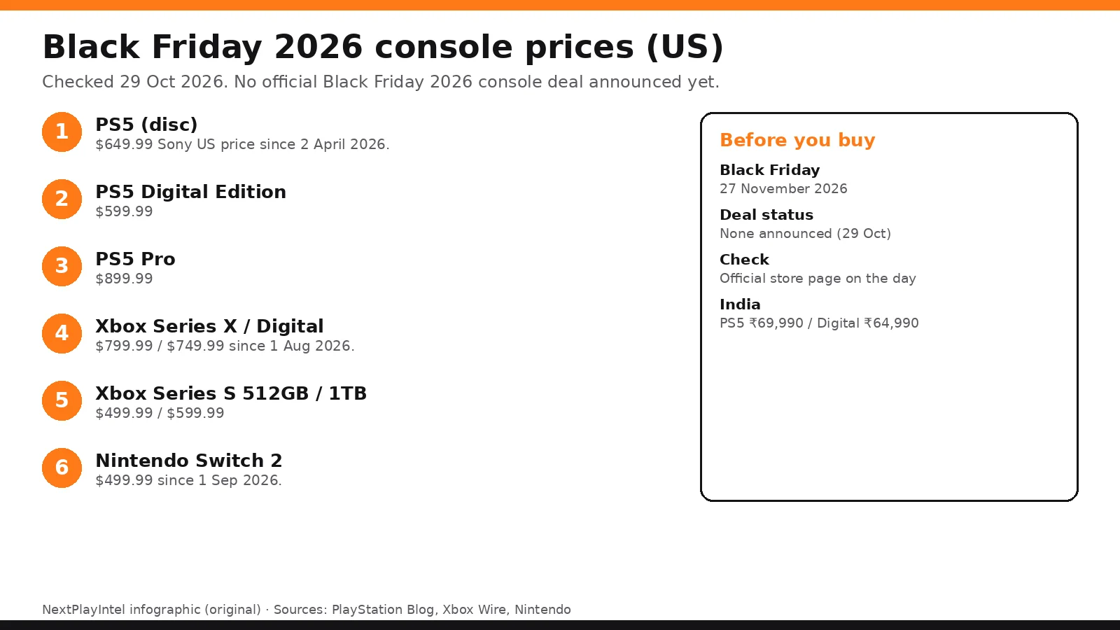 Infographic: Black Friday 2026 console prices in US dollars, no official deal announced yet
