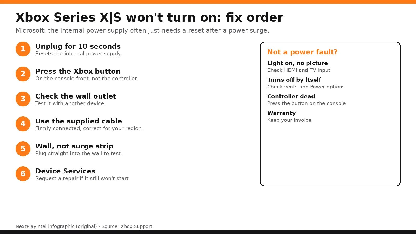 Infographic: Xbox Series X|S won't turn on fix order