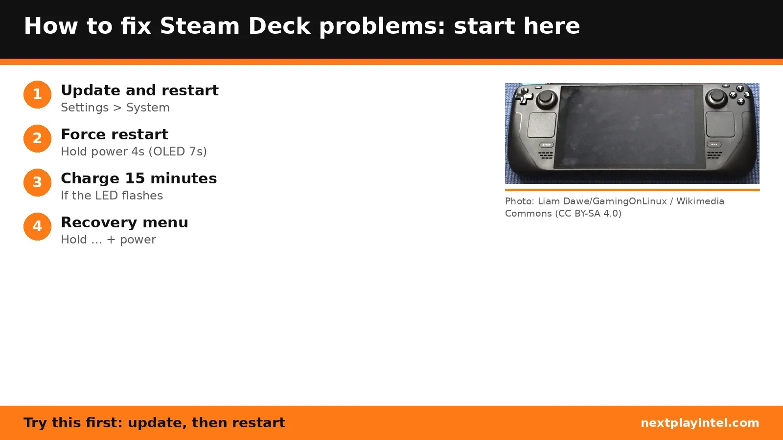 Front of a Steam Deck LCD handheld