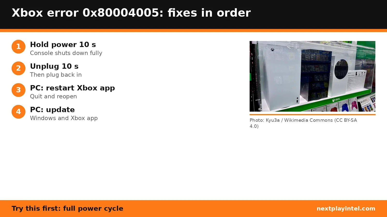 Infographic: Xbox error 0x80004005 fixes in order, with a photo of the Xbox Series X
