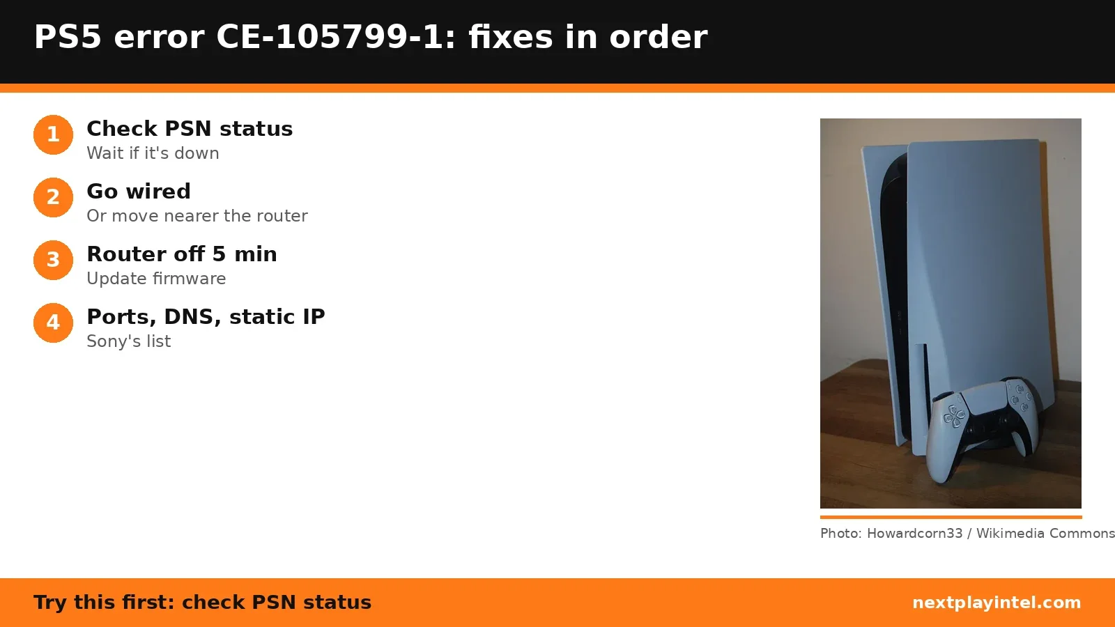 Infographic: PS5 error CE-105799-1 fixes in order, with a photo of the PlayStation 5