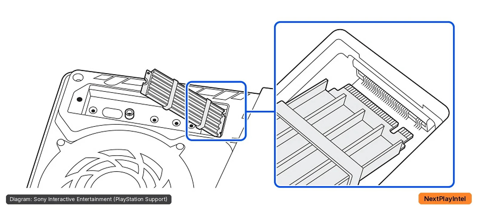 Official PlayStation Support diagram of a CFI-2000 model PS5 with the triangle cover removed, showing an M.2 SSD with heatsink being inserted diagonally into the expansion slot