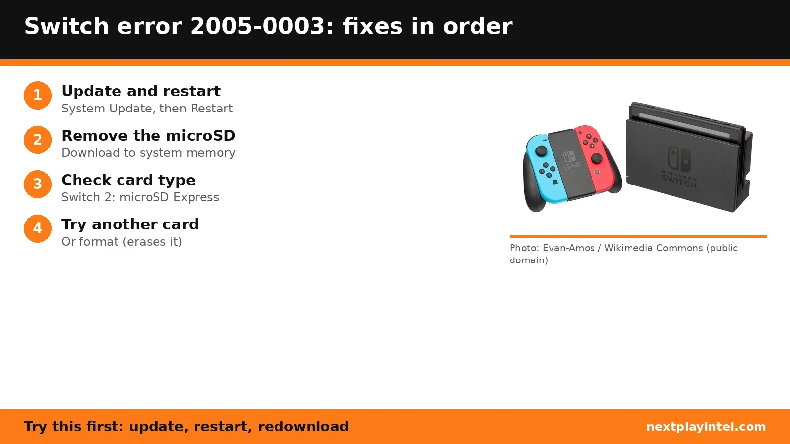 Infographic: Switch error 2005-0003 fixes in order, with a photo of the Nintendo Switch